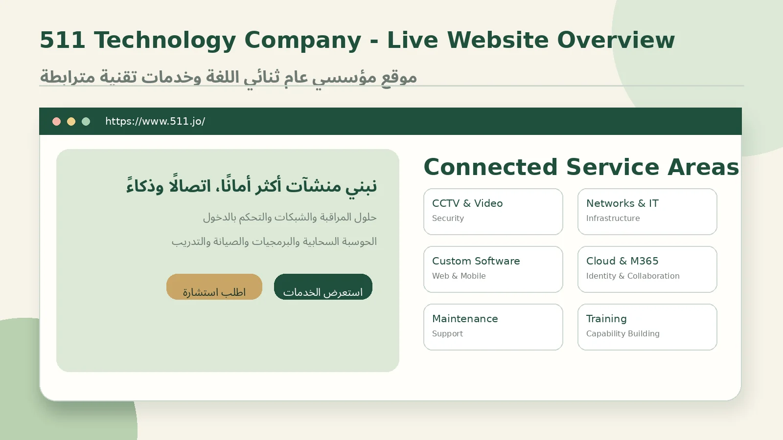 منظومة شركة 511 الرقمية