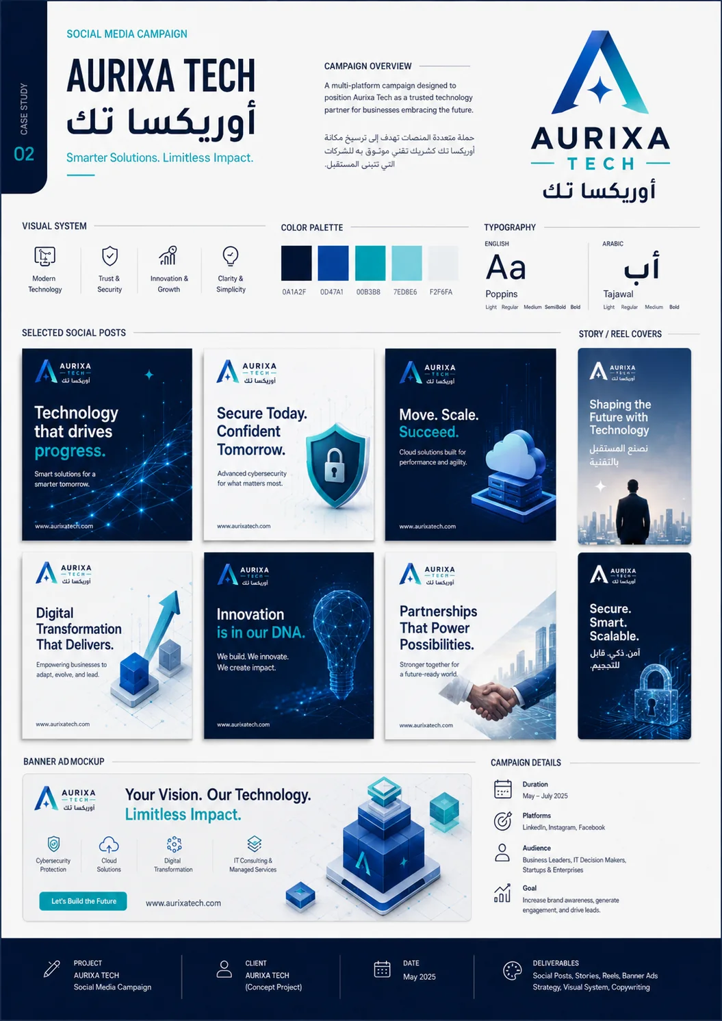 دراسة هوية أوريكسا تك